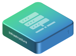 Network Infrastructure Support - Stack Level 1